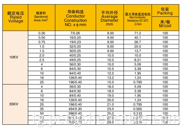 Silicone High Voltage Wire